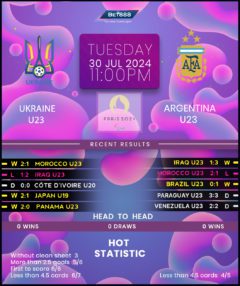 Ukraine vs Argentina