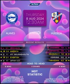 Deportivo Alaves vs Huesca