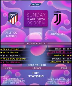 Juventus vs Atletico Madrid