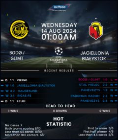 Bodo/Glimt vs Jagiellonia