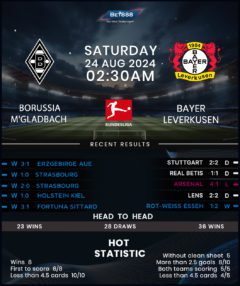 Borussia Monchengladbach vs Bayer Leverkusen