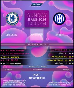 Chelsea vs Inter Milan