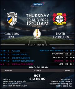 Carl Zeiss Jena vs Bayer Leverkusen