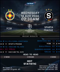 FCSB vs Sparta Prague