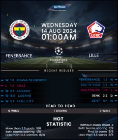 Fenerbahce vs Lille