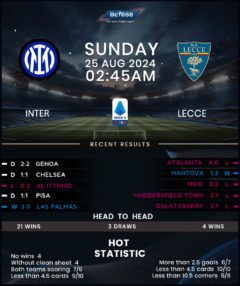 Inter Milan vs Lecce