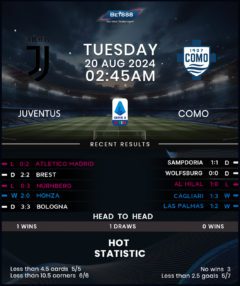 Juventus vs Como