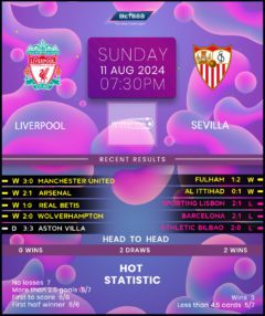 Liverpool vs Sevilla