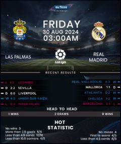 Las Palmas vs Real Madrid