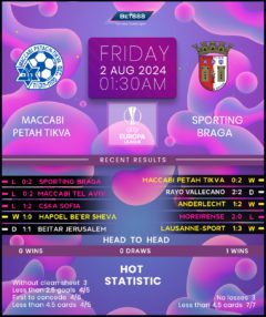 Maccabi Petah Tikva vs Sporting Braga