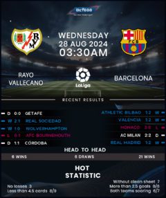 Rayo Vallecano vs Barcelona