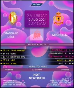 Standard Liege vs KV Mechelen