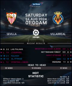 Sevilla vs Villarreal