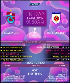 Trabzonspor vs Ruzomberok