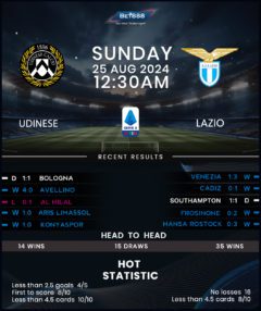 Udinese vs Lazio