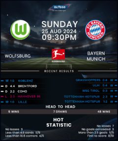 Wolfsburg vs Bayern Munich