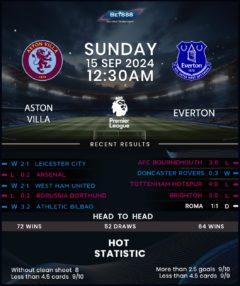 Aston Villa vs Everton