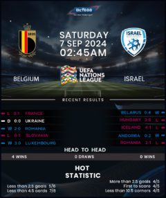 Belgium vs Israel