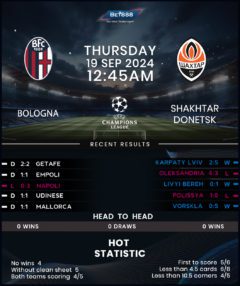 Bologna vs Shakhtar Donetsk