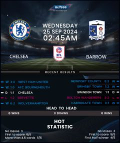 Chelsea vs Barrow