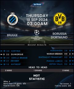 Club Brugge vs Borussia Dortmund