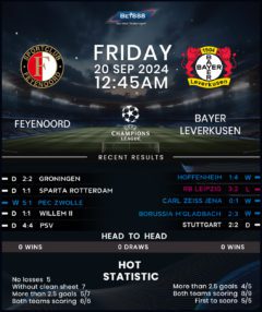 Feyenoord vs Bayer Leverkusen