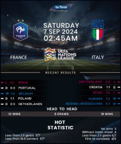 France vs Italy