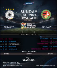 Germany vs Hungary