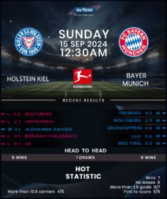 Holstein Kiel vs Bayern Munich