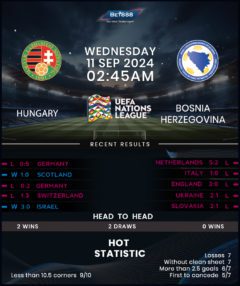 Hungary vs Bosnia & Herzegovina