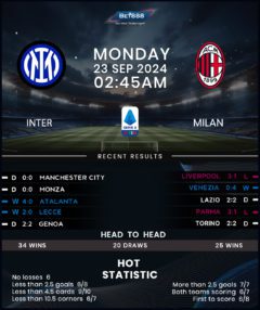 Inter Milan vs AC Milan