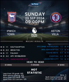 Ipswich Town vs Aston Villa