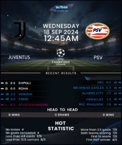 Juventus vs PSV Eindhoven