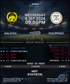 Malaysia vs Philippines