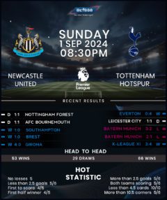 Newcastle United vs Tottenham Hotspur