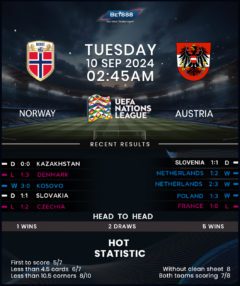 Norway vs Austria