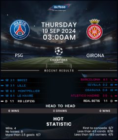 Paris Saint-Germain vs Girona