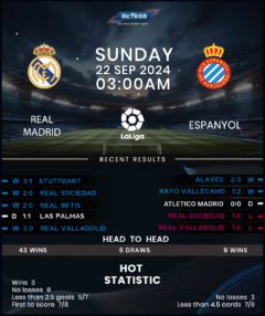 Real Madrid vs Espanyol