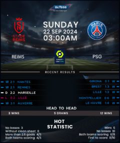 Reims vs Paris Saint-Germain