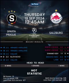 Sparta Prague vs RB Salzburg