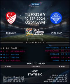 Turkey vs Iceland