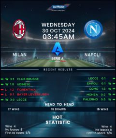 AC Milan vs Napoli