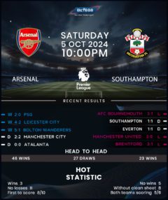 Arsenal VS Southampton