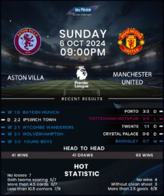 Aston Villa vs Manchester United