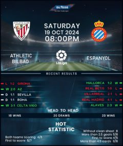 Athletic Bilbao vs Espanyol