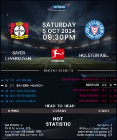 Bayer Leverkusen vs Holstein Kiel