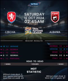 Czech Republic vs Albania