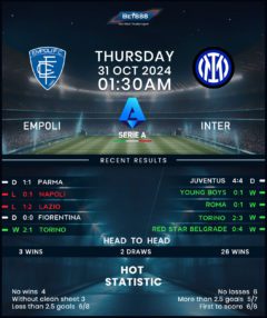 Empoli vs Inter Milan