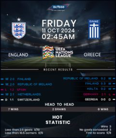 England vs Greece