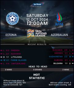 Estonia vs Azerbaijan